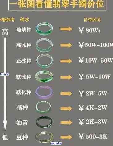 刘姐翡翠手镯价格全解析：单只、每克多少钱？