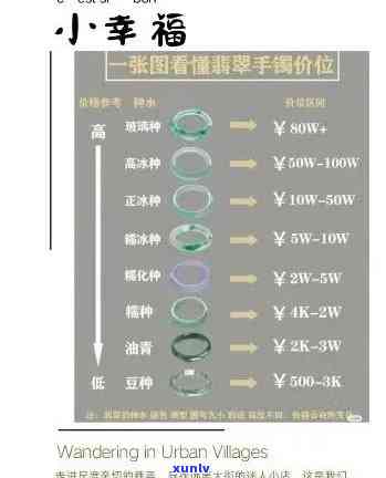 刘姐翡翠手镯价格全解析：单只、每克多少钱？
