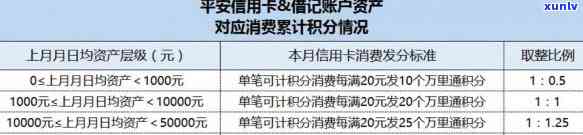 平安信贷逾期3天：影响及处理方式全解析