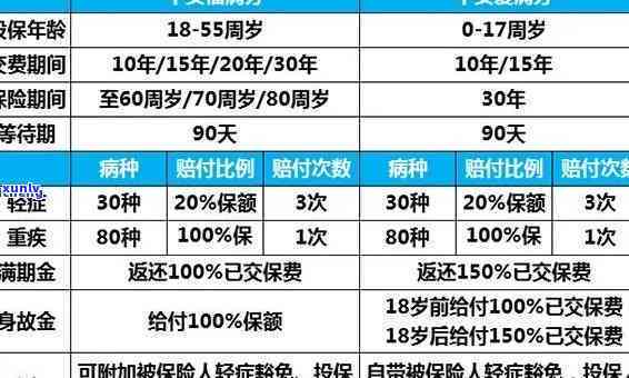 平安逾期多久会撤消分期？作用及解决方法解析