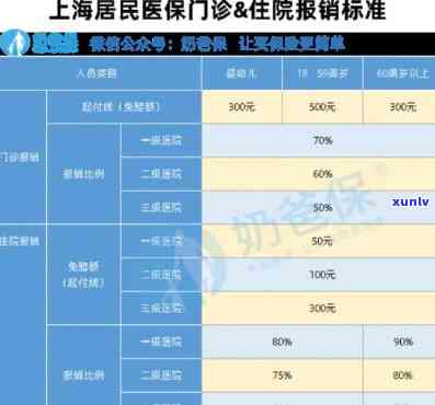 上海医保过了缴费期怎么办，错过上海医保缴费期，如何解决？