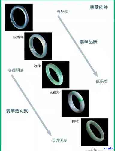 如何写出翡翠的种色？从入门到进阶全面解析