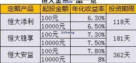 上海大观基金逾期-上海大观基金逾期怎么办