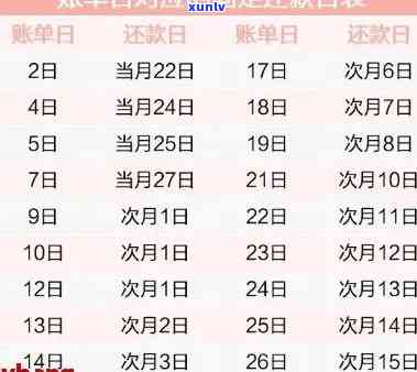 平安逾期还款利息计算  及步骤