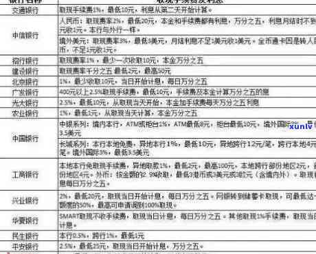 平安逾期还款利息计算  及步骤