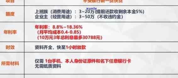 平安逾期还款利息-平安逾期还款利息怎么算