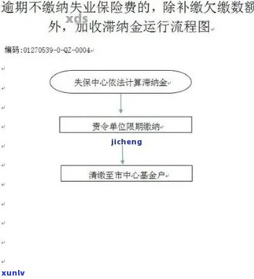 平安逾期派人核查-平安逾期派人核查流程