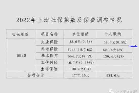 上海推调整社保缴费基数通知发布，具体时间待定