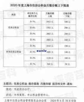 上海基数上限标准，上海公布新的公积金基数上限标准