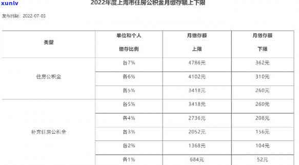 最新！上海缴金基数调整方案公布，作用你的薪资待遇