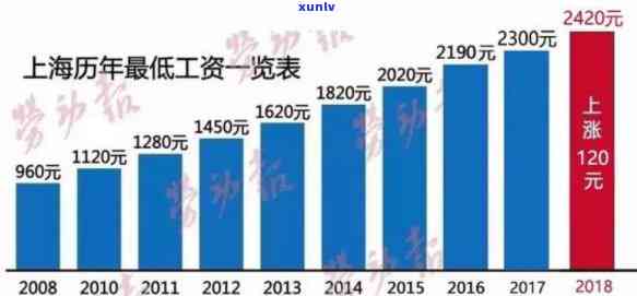 最新！上海缴金基数调整方案公布，作用你的薪资待遇