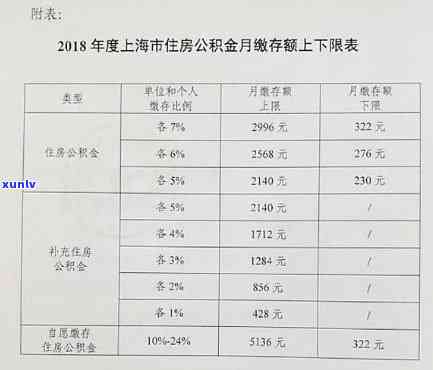 上海基数调整逾期-上海调整缴费基数