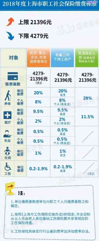 上海基数调整逾期-上海调整缴费基数