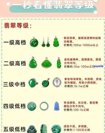 翡翠冰种等级五区分详解：从高到低全解析