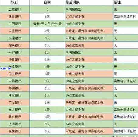 平安逾期多久上？作用你信用记录的关键时刻！