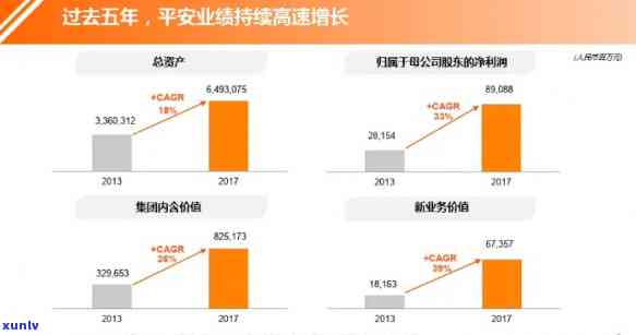 平安世公司怎么样，深度解析：平安世公司的业务表现和市场评价