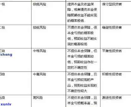 平安理财有不存在风险，平安理财：风险存在，怎样避免？