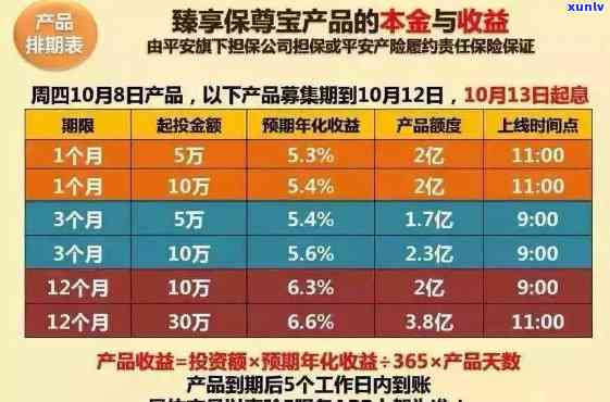 平安理财多久能全部取回，平安理财：多久可以完全提取资金？