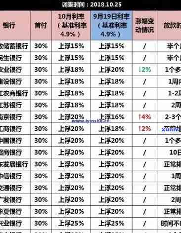 光大银行逾期了,办分期可以免利息吗，光大银行逾期后，办理分期能否减免利息？