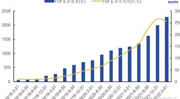 平安基金FOF规模及十大重仓股揭示