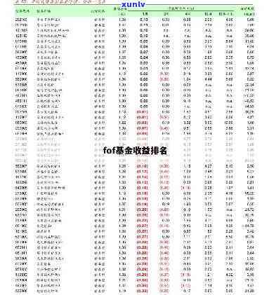 平安基金FOF规模及十大重仓股揭示