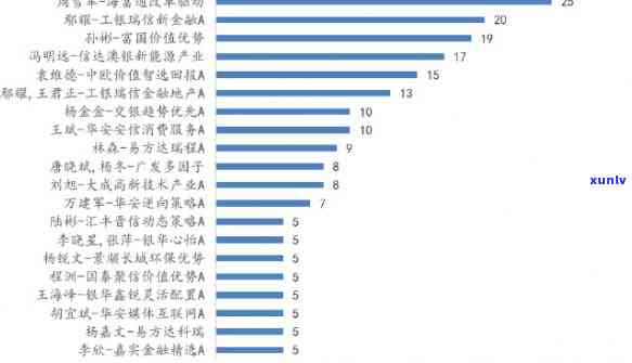 平安基金FOF规模及十大重仓股揭示