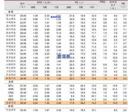 澜沧古茶兰香价格全览：最新价格表及市场行情分析