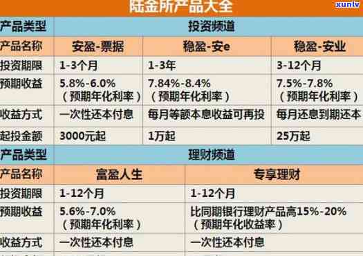 平安基金返利逾期-平安基金返利逾期怎么办