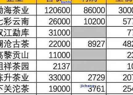 澜沧古茶兰香价格全览：最新价格表及市场行情分析