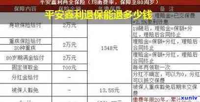 平安基金返利逾期-平安基金返利逾期怎么办