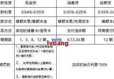 平安逾期协商还本金  全攻略