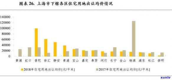 上海借贷，探究上海借贷市场：现状、风险与应对策略