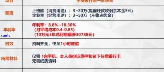 平安普逾期罚金多少，平安普：逾期罚金标准详解