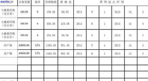 上海罚款滞纳金计算  及标准