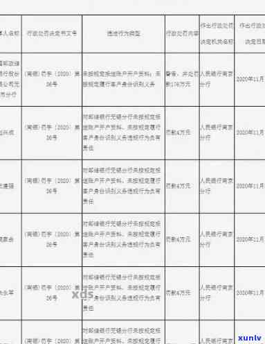 上海罚款滞纳金计算  及标准