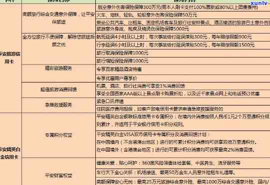 平安银行协商减免，成功申请！平安银行信用卡账单分期手续费减免政策解读