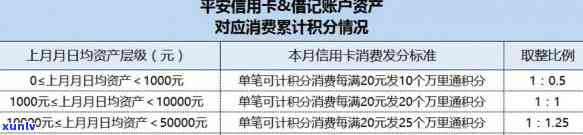 平安银行协商减免，成功申请！平安银行信用卡账单分期手续费减免政策解读