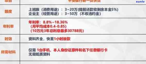 平安银行逾期一天会不会产生利息及违约金，平安银行：逾期一天会产生利息和违约金吗？