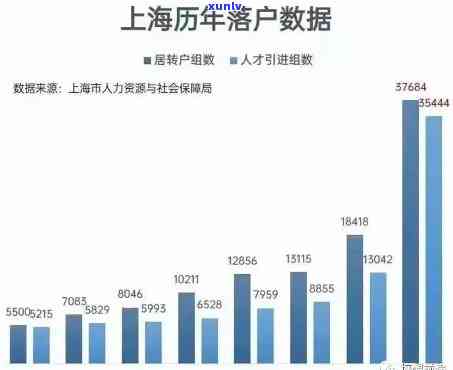 上海落户政策即将到期，新政发布时间及未来放宽可能性解析