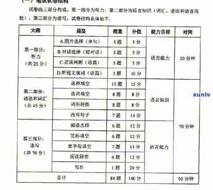 上海满分教育后多久能考试？