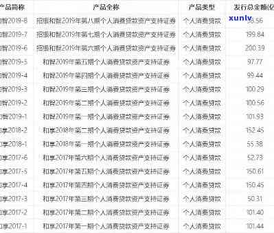 逾期2.3年-逾期2.3年会怎样