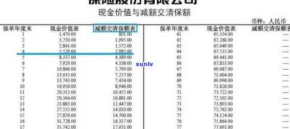 平安保险保费逾期多少时间作废，平安保险保费逾期多久将被视为无效？