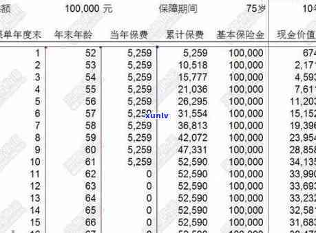 平安保险保费逾期怎么解决，怎样解决平安保险保费逾期？