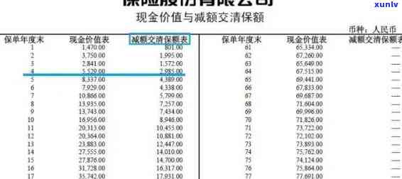 平安保险保费逾期-平安保险保费逾期多少时间作废