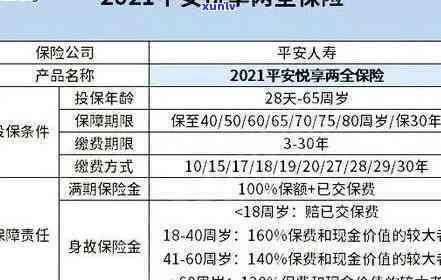 平安保险保费逾期-平安保险保费逾期多少时间作废