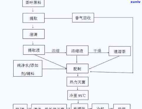 详解红茶的标准与标准化工艺