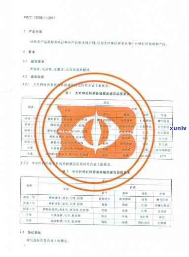 红茶标准gbt13738.1，《红茶标准GB/T 13738.1》：中国红茶的品质与鉴定