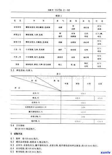 红茶标准gbt13738.1，《红茶标准GB/T 13738.1》：中国红茶的品质与鉴定