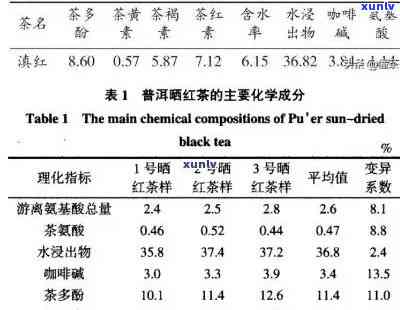 红茶的标准与标准化-红茶的标准与标准化的区别