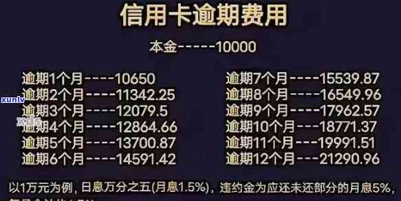 光大银行信用卡5万逾期多久，逾期还款时间对信用记录的作用：光大银行信用卡5万元欠款的结果